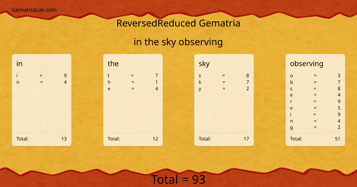 in the sky observing in reversedReduced Gematria